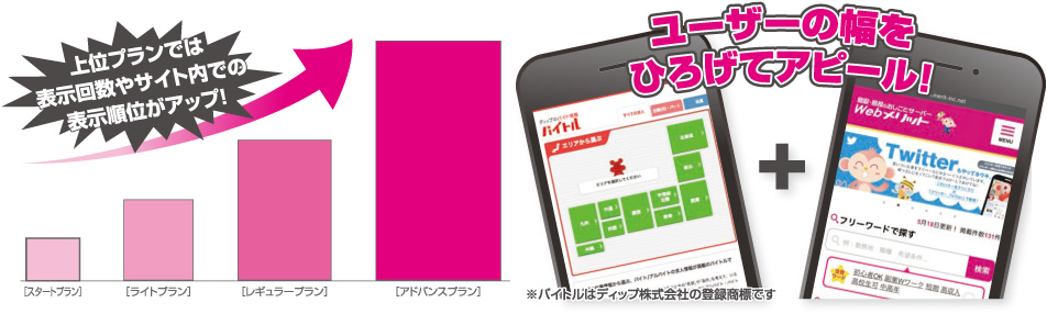 Webメリット掲載のご案内 Adsaku アドサク 求人広告 人材採用サポートの株式会社内藤一水社