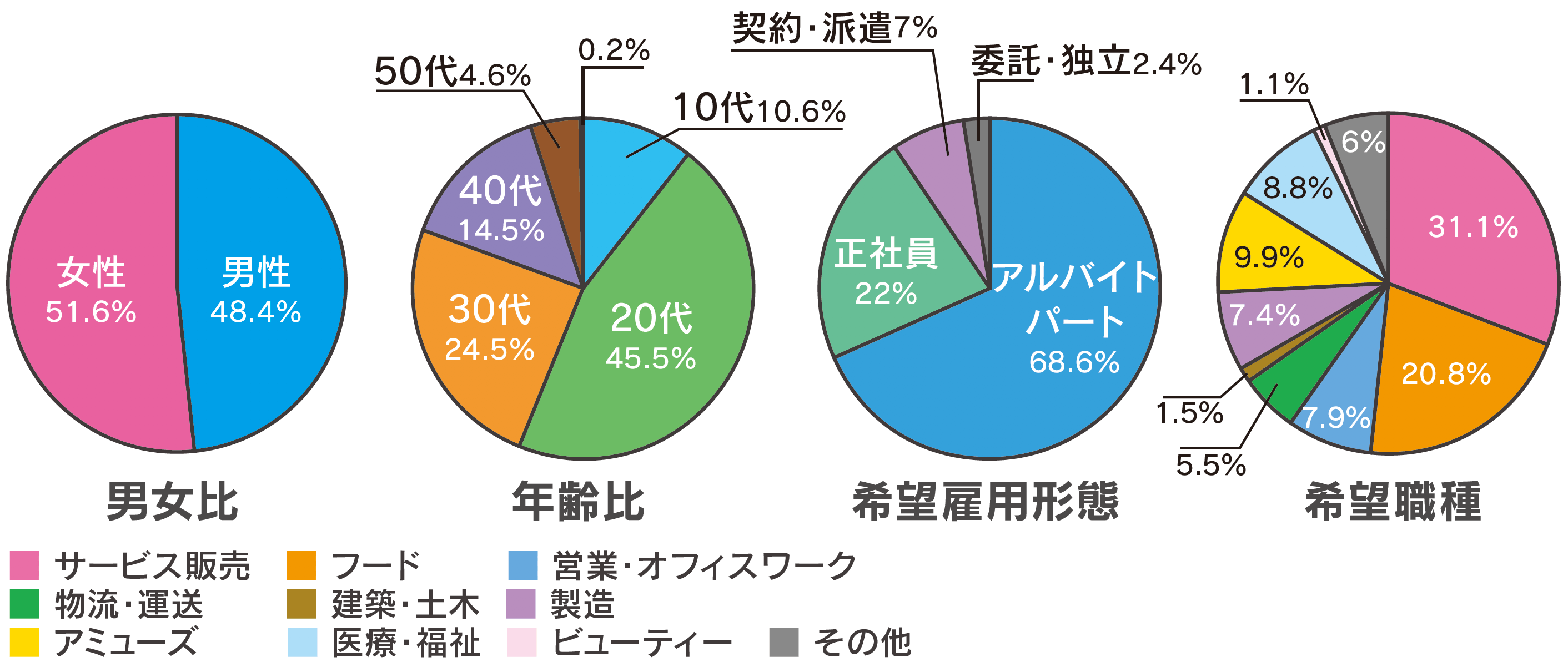 ジョブポスト掲載のご案内 Adsaku アドサク 求人広告 人材採用サポートの株式会社内藤一水社