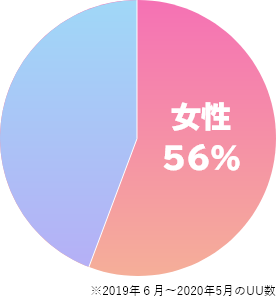 女性のおしごと マイナビ転職 求人広告 人材採用サポートの株式会社内藤一水社